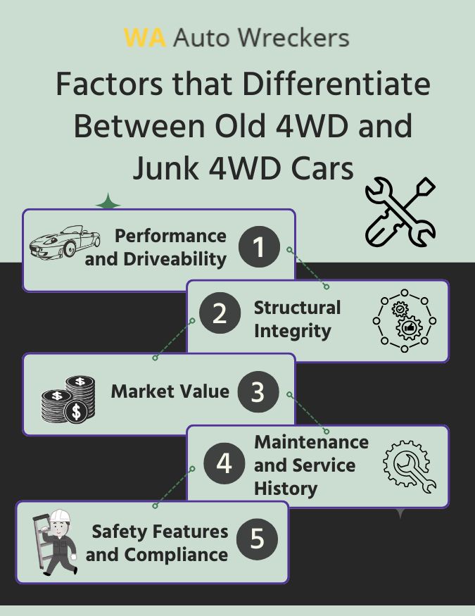 Factors that Differentiate Between Old 4WD and Junk 4WD Cars