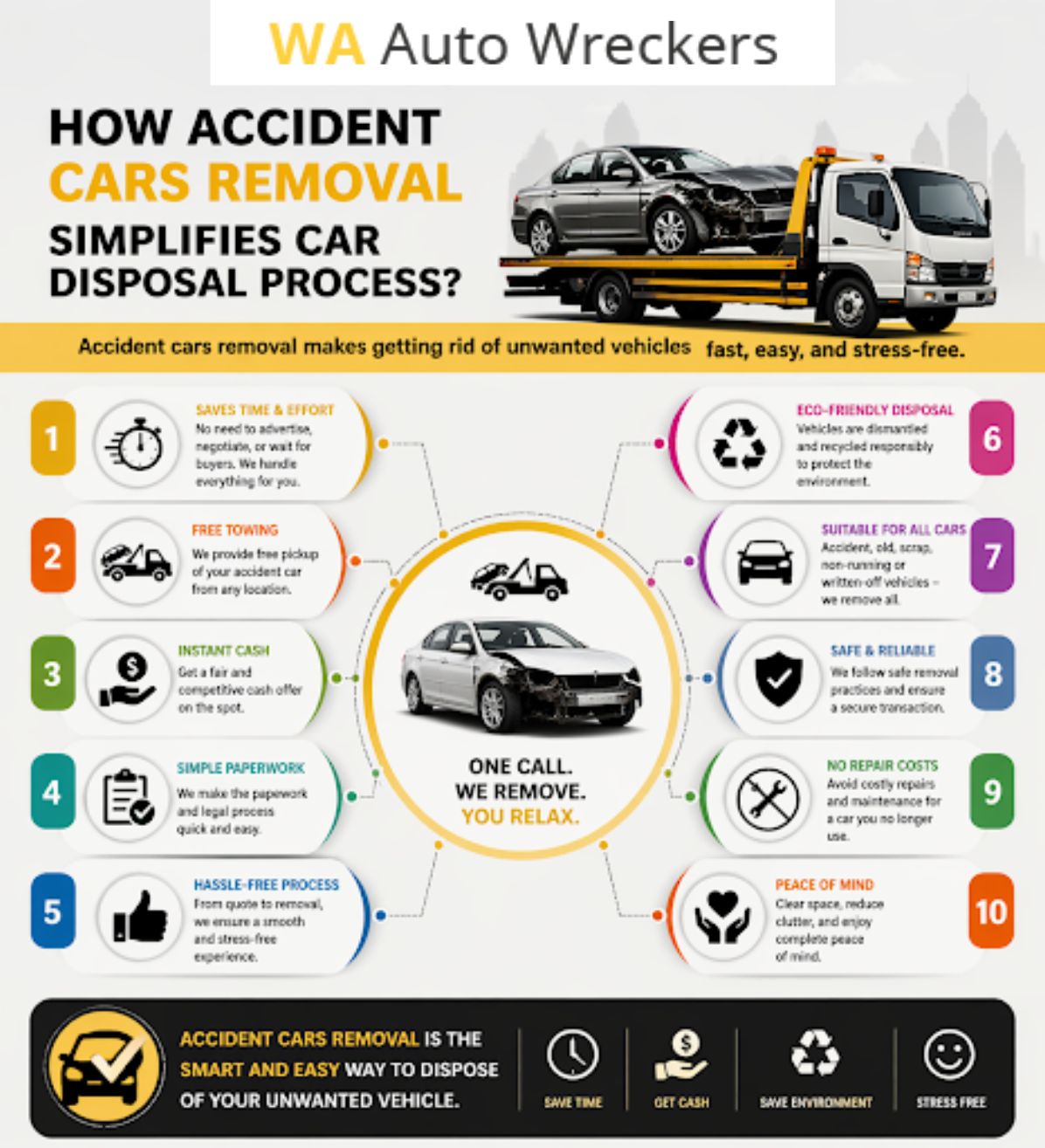 Accident Cars Removal Perth