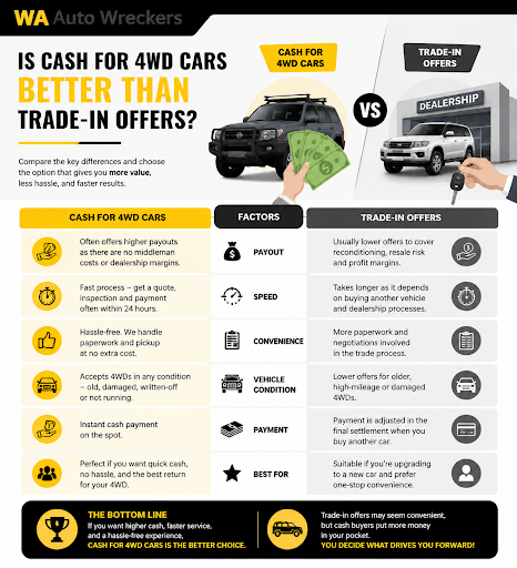 Is Cash for 4WD Cars Better Than Trade-In Offers